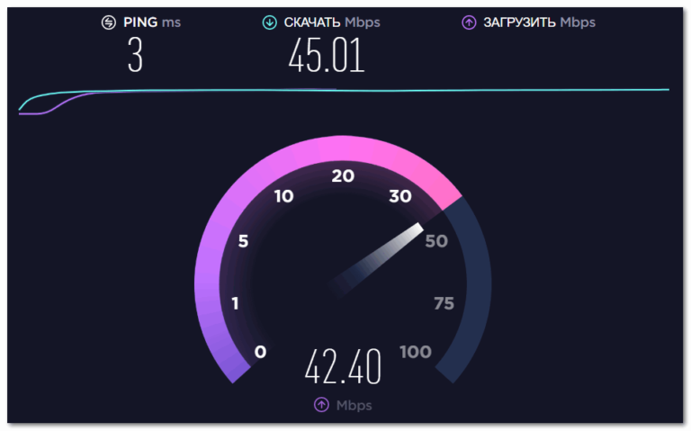 Почему маленькая скорость загрузки в браузере на телефоне