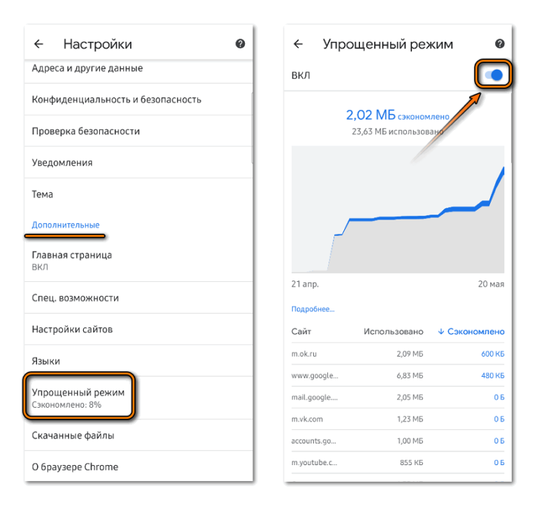 Как включить экономию трафика в chrome на android